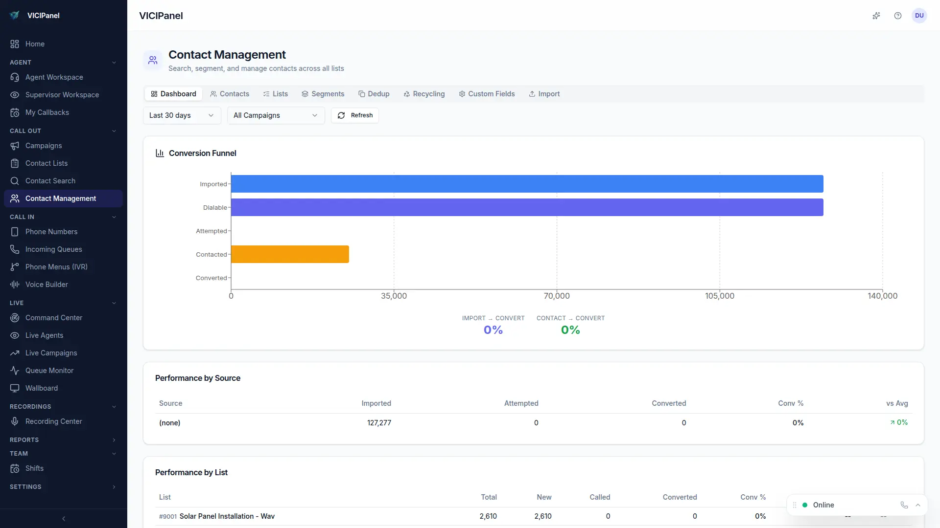 VICIPanel · B2B Lead Generation operations view