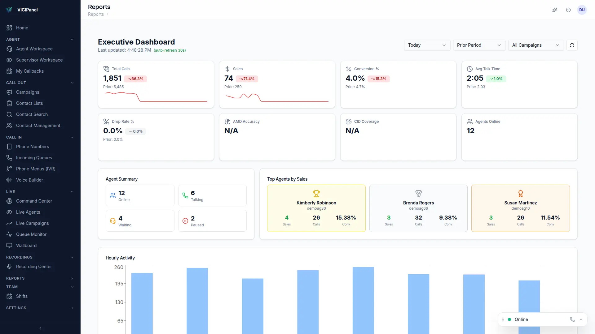 VICIPanel · Financial Services operations view