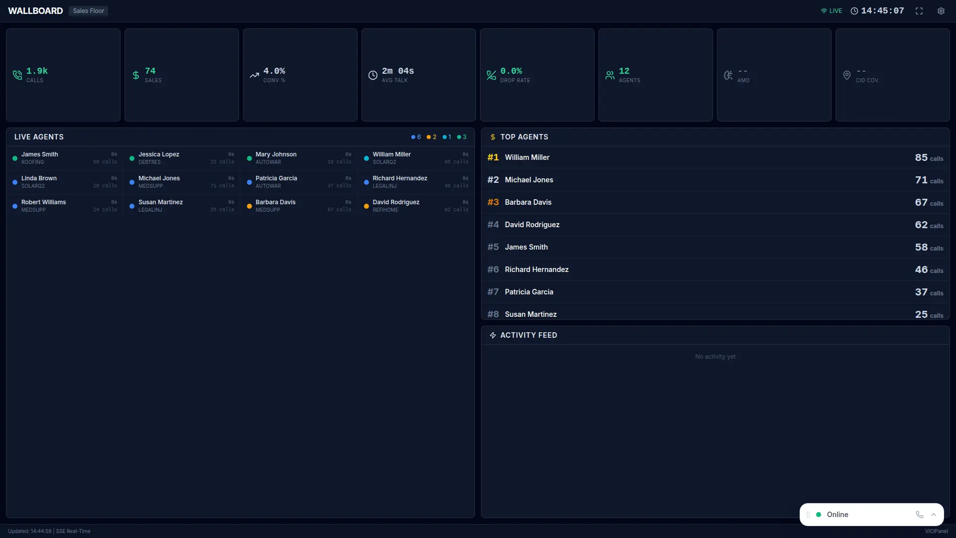 Wallboard, Classic preset with agent grid and campaign KPIs